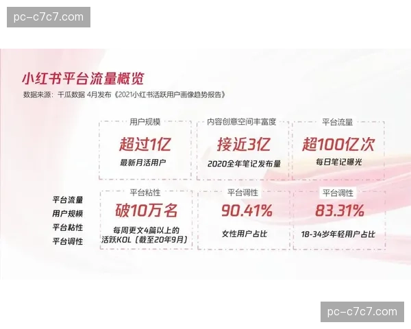 当前阶段，整合营销与内容电商正探索在直播场景中落地。